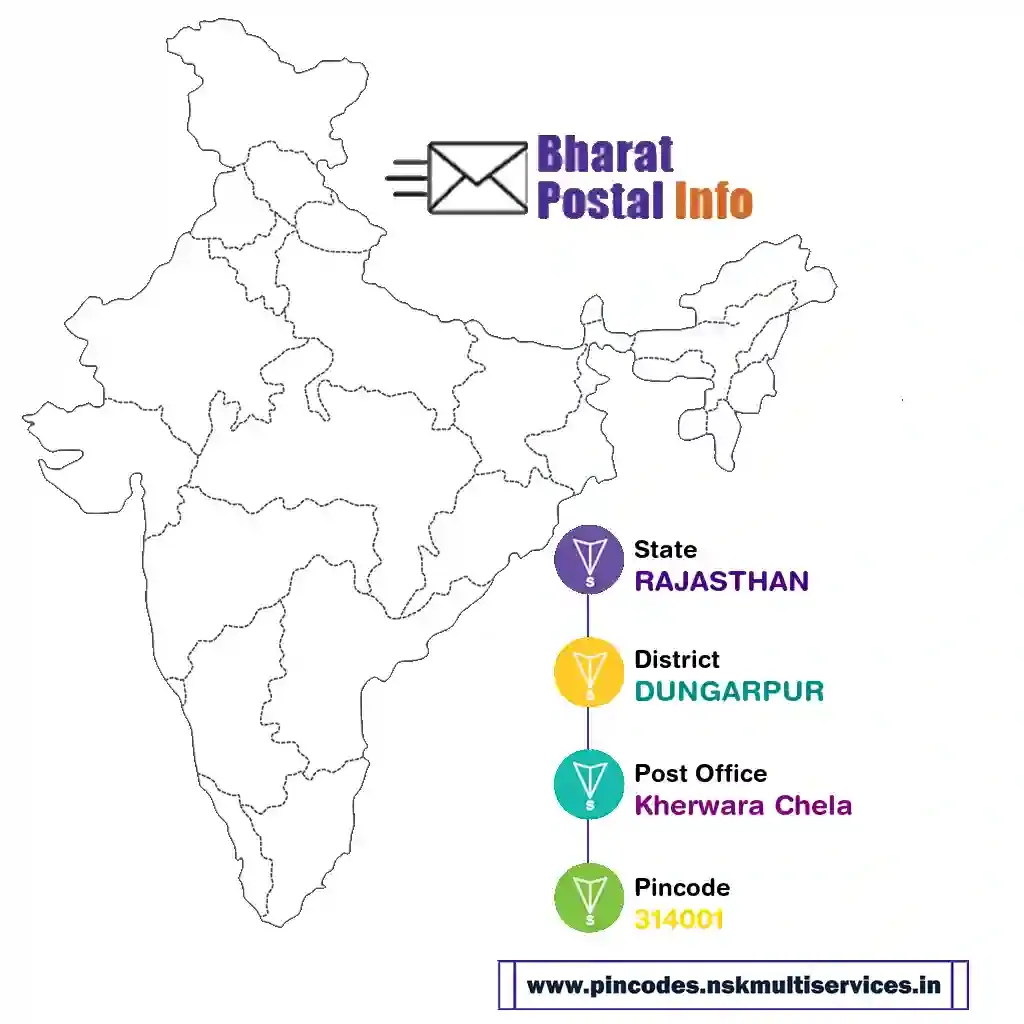 rajasthan-dungarpur-kherwara chela-314001